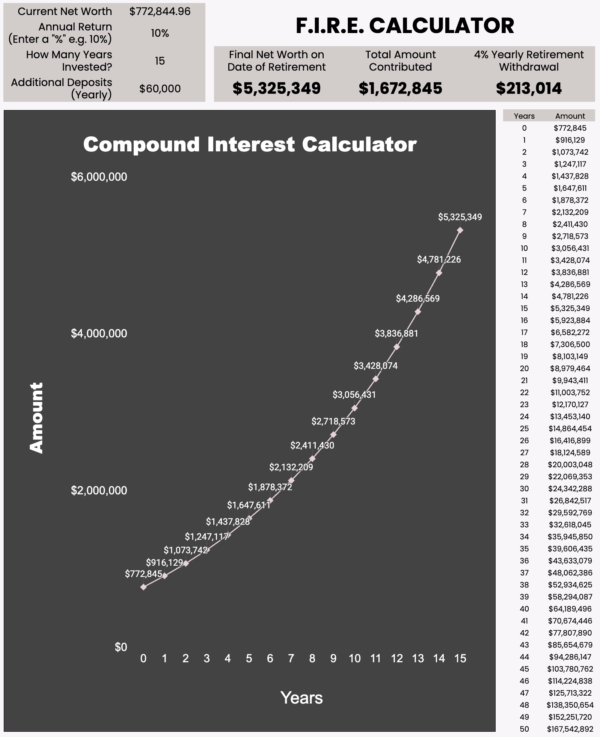 Compound Interest & FIRE Number Calculator (with free eBook) - Image 2